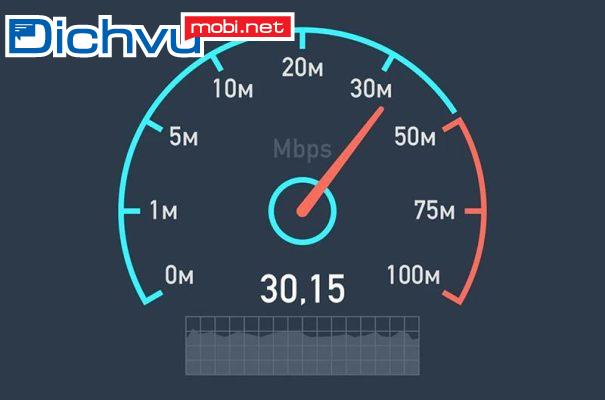 Bạn có biết 1gbps bằng bao nhiêu Mbps không?