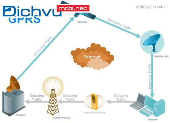 GPRS là gì? Tìm hiểu công nghệ GPRS và ứng dụng thực tế
