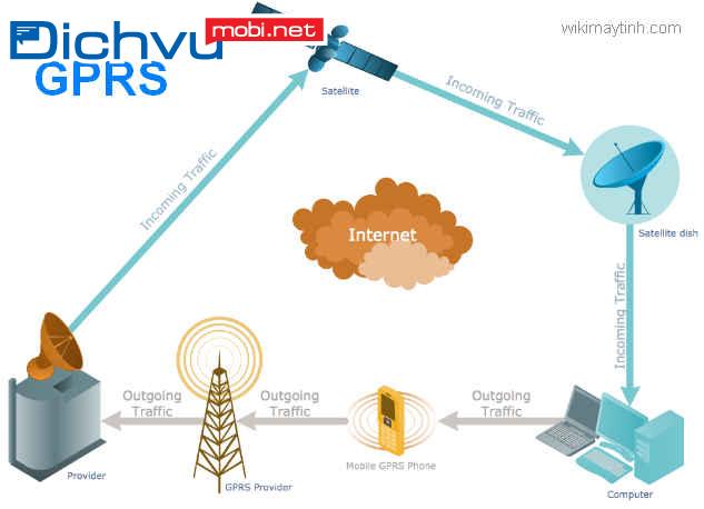 GPRS là gì? Tìm hiểu công nghệ GPRS và ứng dụng thực tế
