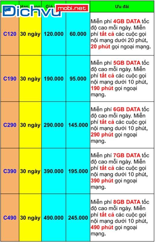 Tổng hợp các gói cước nghe gọi MobiFone tháng giá rẻ