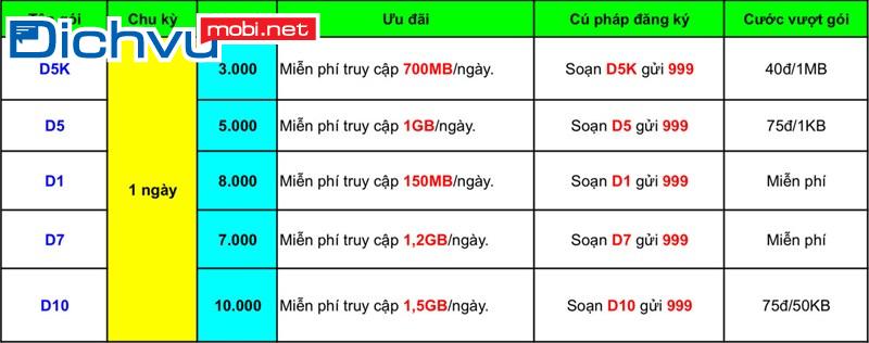 Cách đăng ký 4G MobiFone theo ngày, tháng giá rẻ ưu đãi lớn