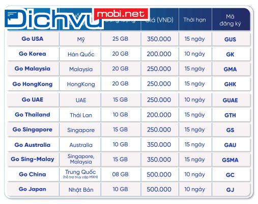 Tổng hợp các gói cước gọi quốc tế của MobiFone giá rẻ 2025