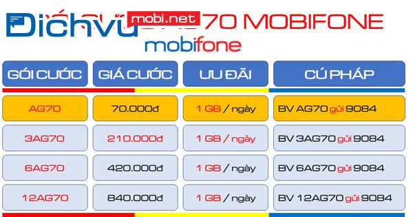 Rất ít người biết gói DL_DG2 MobiFone là gì?
