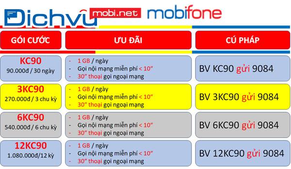 Đăng ký gói combo KC90 MobiFone nhận 30GB/tháng+ Free gọi