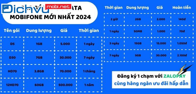 Mua thêm dung lượng 3G MobiFone theo ngày, chu kỳ giá rẻ