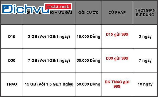 Rất ít người biết: Ngày chốt cước của MobiFone là ngày nào?