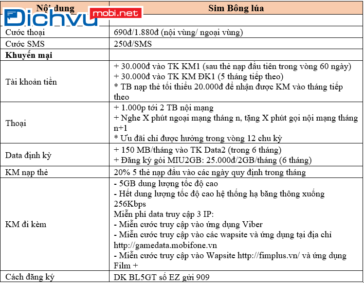 Thông tin chi tiết về ưu đãi sim Bông Lúa MobiFone